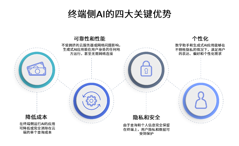 圖片處理軟件技術的開發 前端預覽到后端存儲全解析